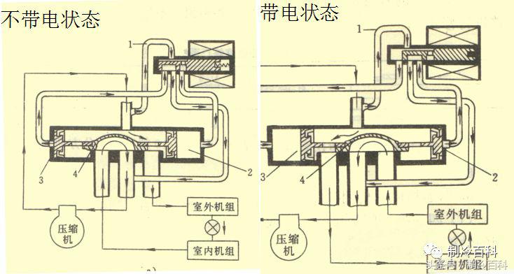 高低温箱制冷系统原理示意图,制冷系统四大件工作原理及作用