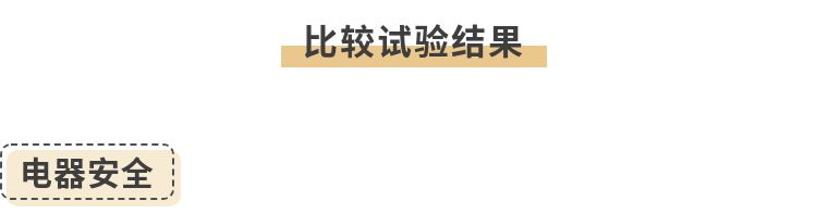 7款净水器横向测评,27款净水器权威测试