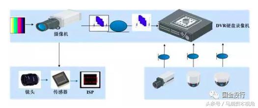 华为海思芯片监控,海思视频监控