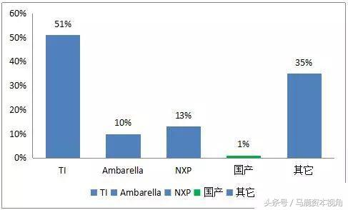华为海思芯片监控,海思视频监控
