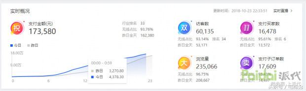 淘宝店铺直通车怎么开才能省钱,淘宝直通车老版本怎么更新新版本