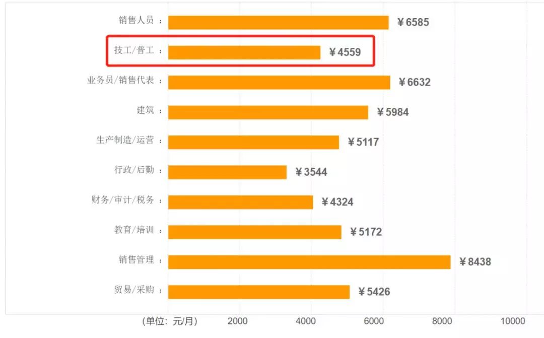 山东省平均薪资,山东省各市平均工资排名