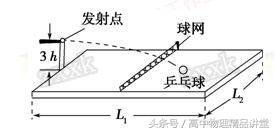 曲线运动大题考点,曲线运动4大核心题型