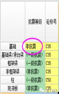 前辈的心血结晶丨学会36个钢筋易漏算项，你们身价蹭蹭涨