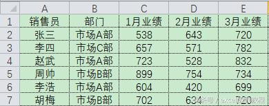 怎么把一个excel表拆分成多个表,如何把大表按条件拆分成多个小表