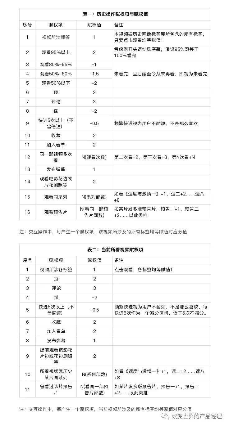 产品经理的推荐策略怎么写,策略产品经理入门书籍