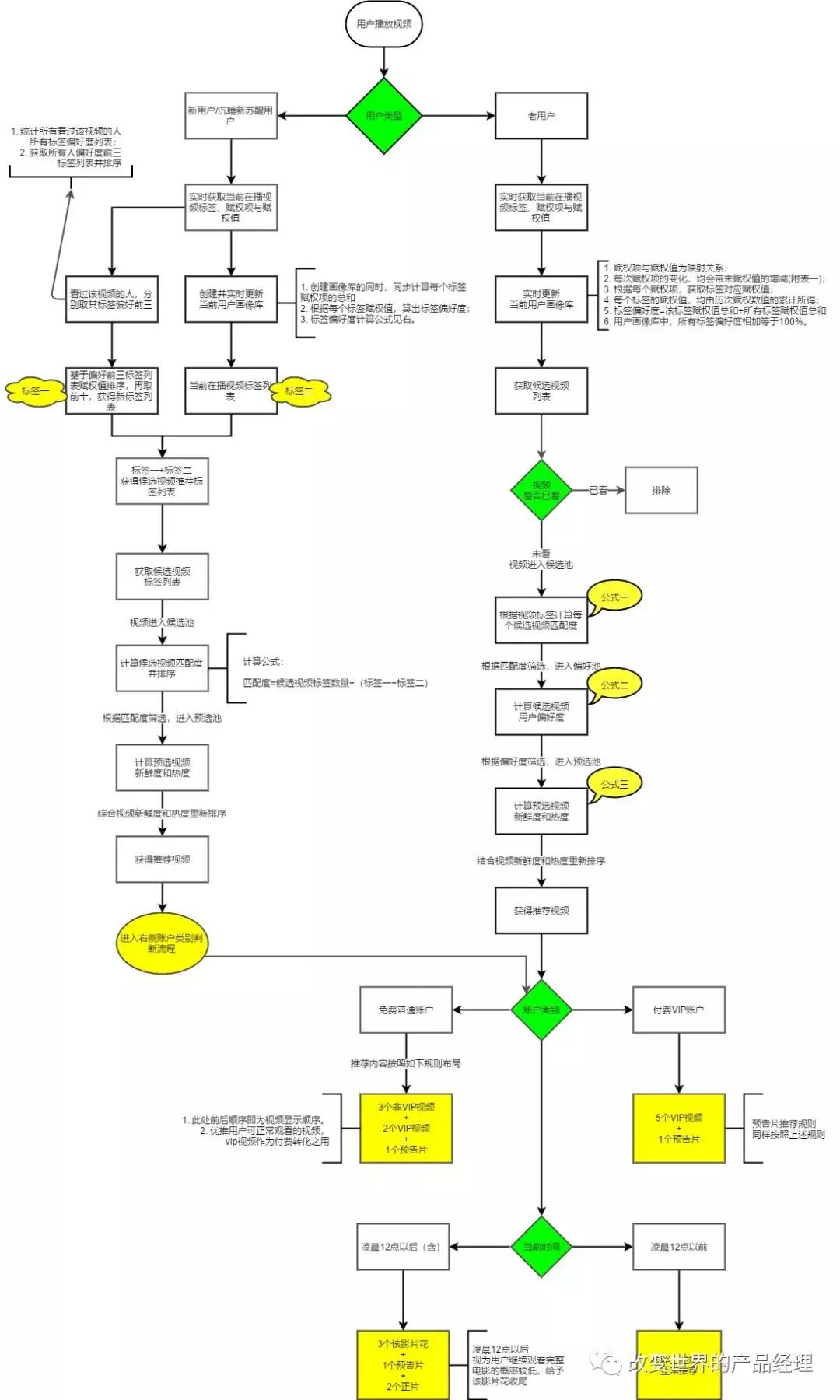 产品经理的推荐策略怎么写,策略产品经理入门书籍