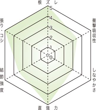 揭秘鱼竿的黑幕,渔具行业的真相大揭秘