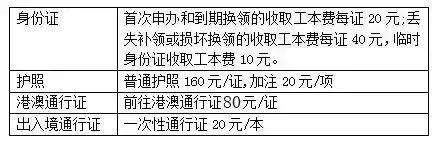 唐山最新最全收费价格及查询电话,唐山地价最新价格表