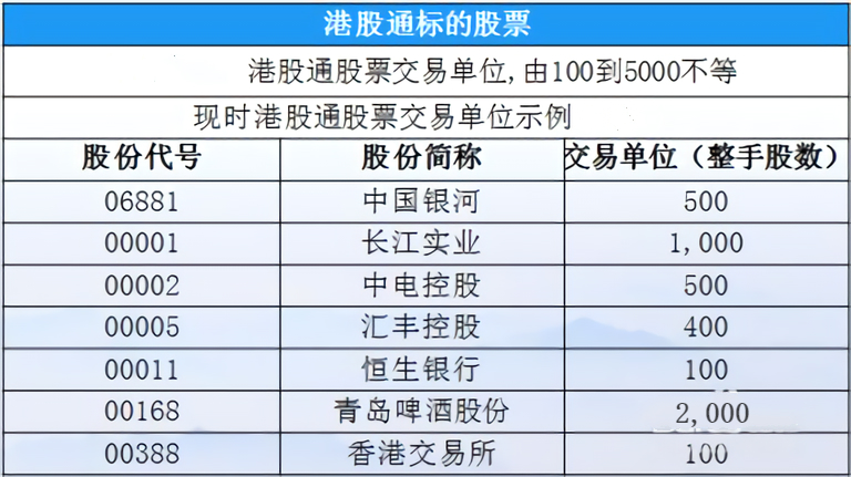 如何看是否是港股通,如何看是否开通了港股通