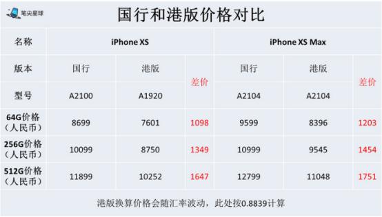 iphonexsmax国行和美版区别,iphonexsiphonexsmax有什么区别