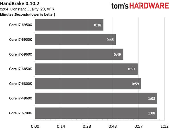 英特尔酷睿i7-12700测试,英特尔酷睿i7-9700k级别
