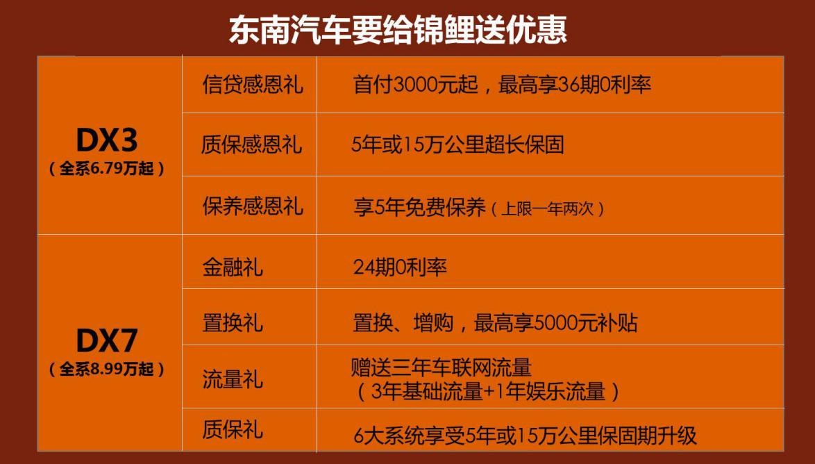 东南dx3为啥卖不动了,东南dx3不着火什么原因