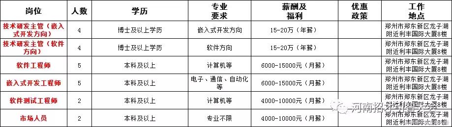 河南招聘事业单位人员136人,河南省2023大型招聘信息