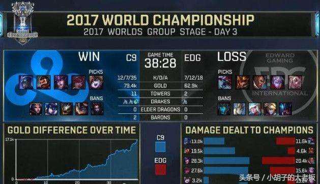 lpl头标,lpluzi数据图