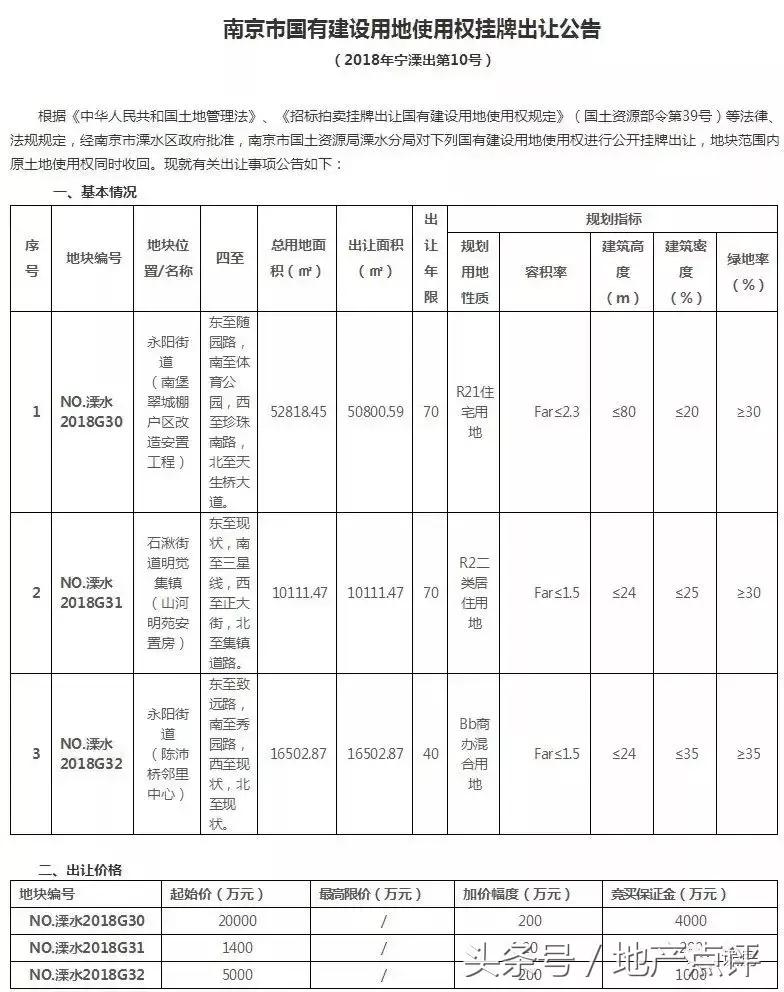 高科荣境240万,高科荣境二期140平450万