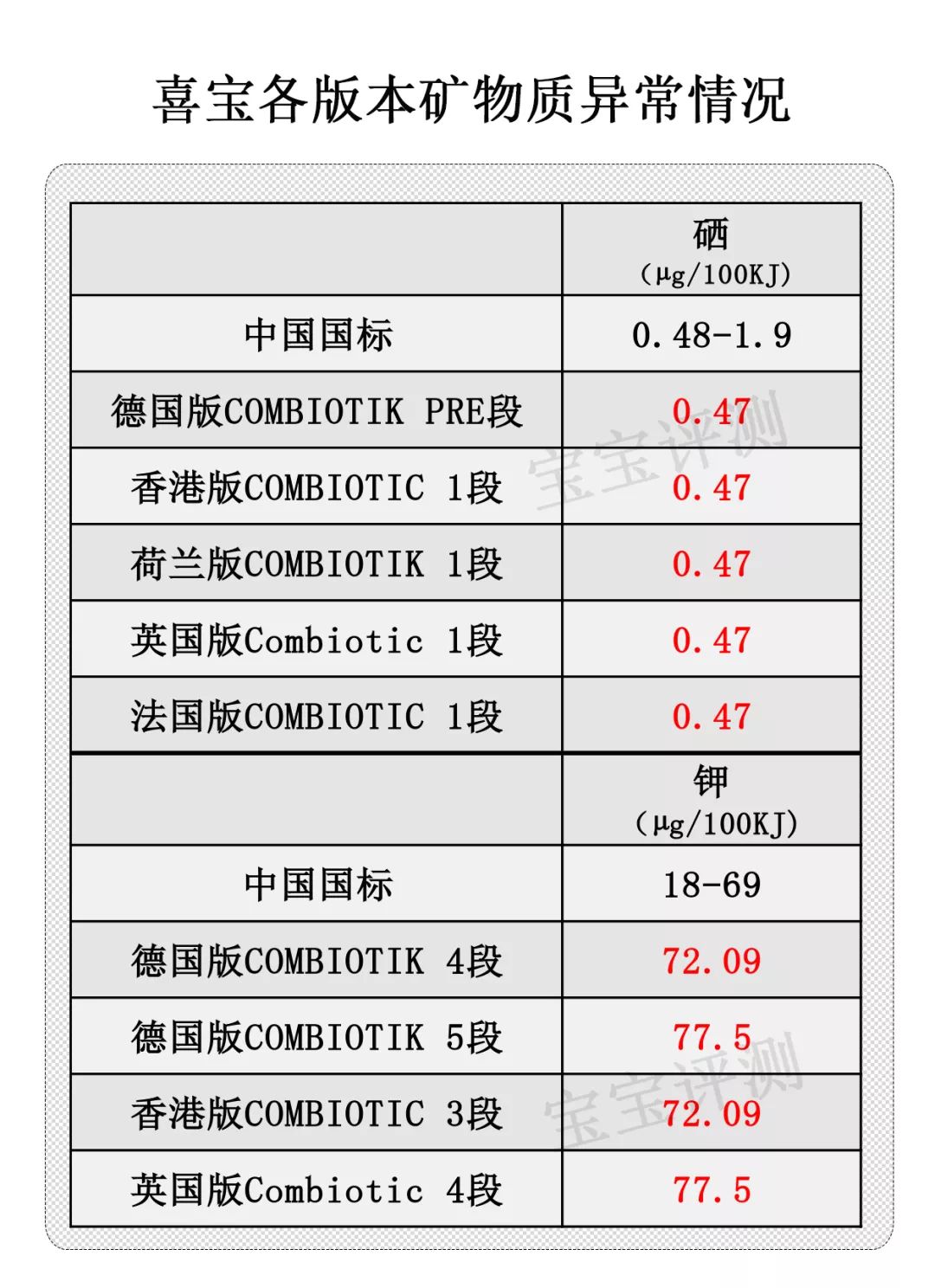有机奶粉喜宝,喜宝12-36个月奶粉