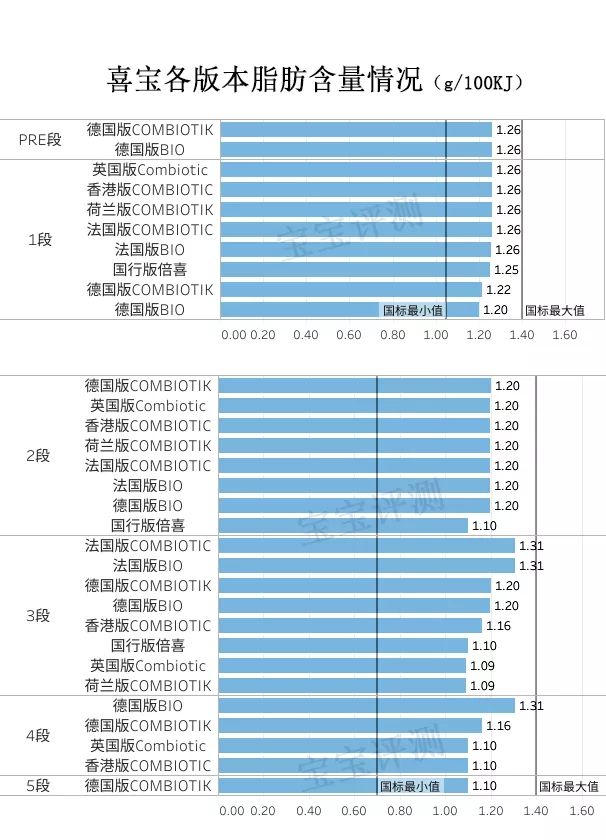 喜宝奶粉该怎么选,喜宝31款奶粉评测