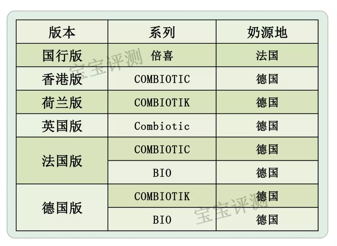 喜宝奶粉该怎么选,喜宝31款奶粉评测