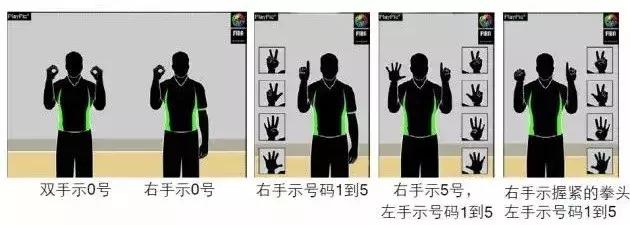 百分之99的人都不会的动作手势,99%的人都不会做的手势怎么做