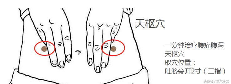 中医10个急救穴位图,10个急救穴