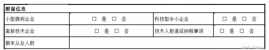 企业所得税预缴申报表里怎么填报,房地产企业预缴所得税申报表填写