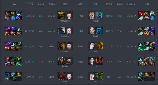 2018esldota2赛程,dota2esl伯明翰站赛事速看