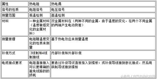 西门子plc热电阻怎么编程,西门子PLC如何编程操作