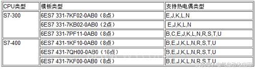 西门子plc热电阻怎么编程,西门子PLC如何编程操作
