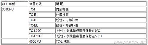 西门子plc热电偶模块编程,西门子at04模块与热电偶接线