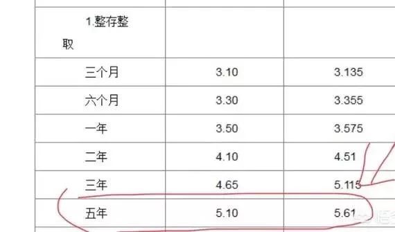 银行最近全部存款利息会涨吗,目前哪些银行存款达到5%的利息