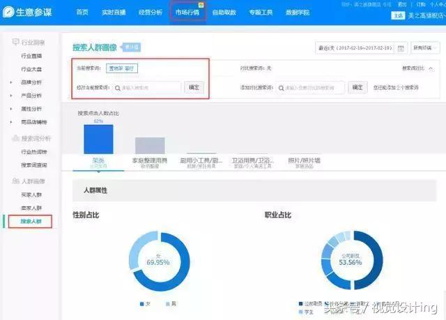 直通车定向推广的出价、溢价，和拖价