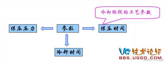 pp注塑工艺参数对照表,模具设计需了解的注塑工艺参数