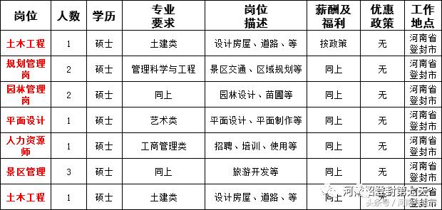 河南一地56家事业单位公开招聘,2020年企事业单位招聘信息河南省