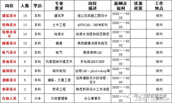 河南一地56家事业单位公开招聘,2020年企事业单位招聘信息河南省