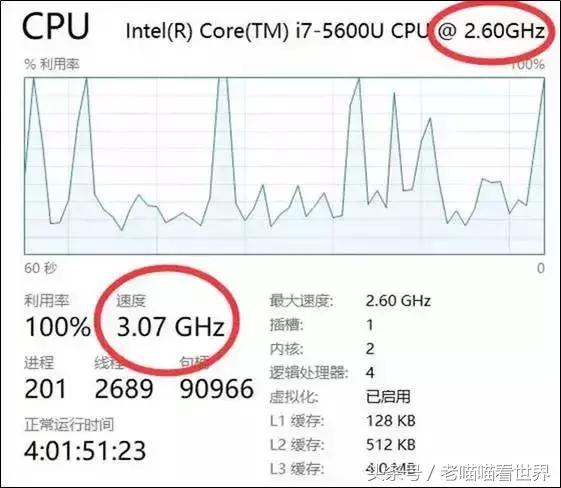 到底需不需一颗强劲的cpu,性能强一点的cpu