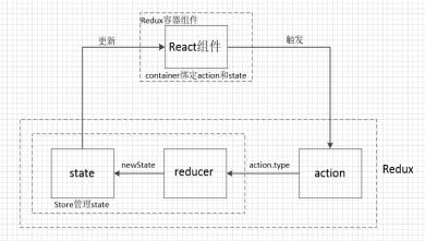 react与redux开发实例精解,reactredux前端开发实战