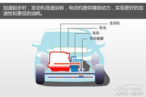 混动和混合动力的区别,混动版本汽车知识
