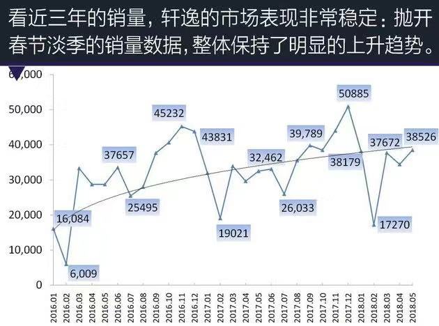 日产轩逸大众点评,很多人说日产轩逸