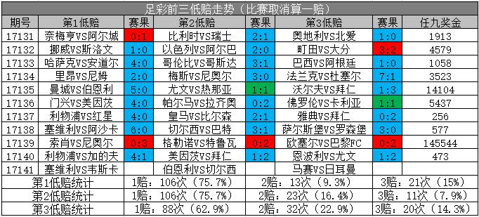 足球彩票胜负彩18141期,胜负彩18141历史交战记录