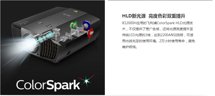 明基最高端的投影,明基最高端投影仪