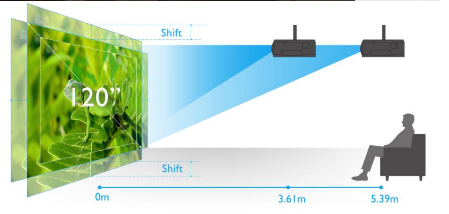 明基最高端的投影,明基最高端投影仪