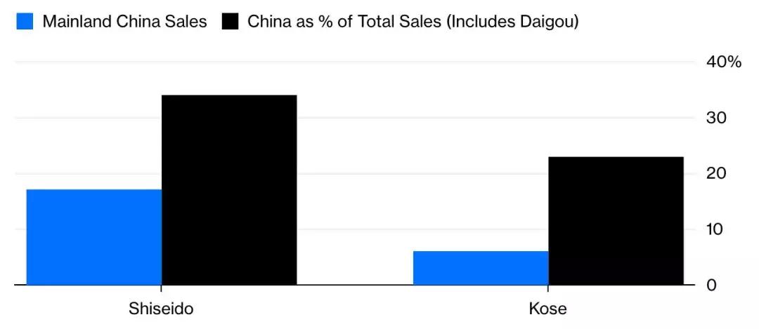 海外代购化妆品发展现状,代购发展现状分析