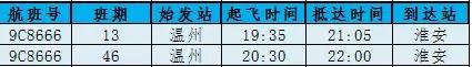 南宁飞温州今日航班时刻表,温州航班信息实时查询