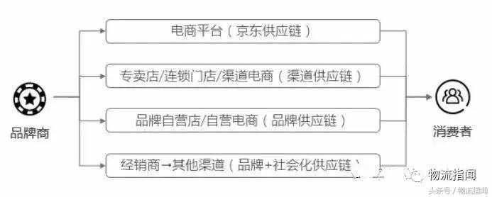 家居行业物流布局,家具物流的发展之道