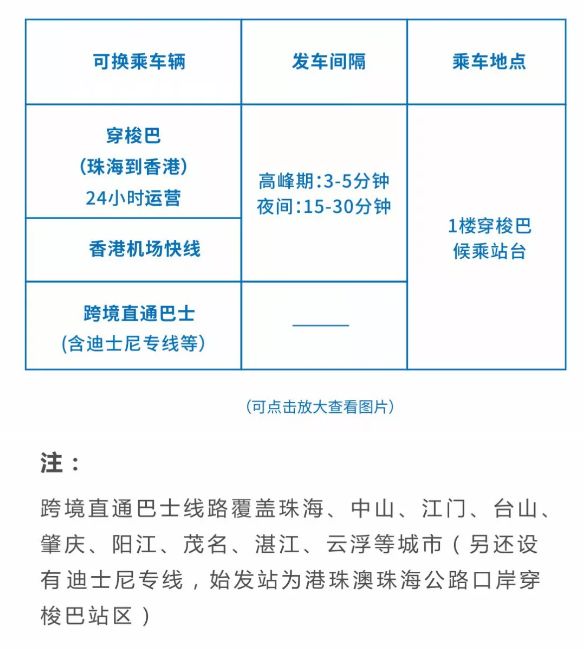 港珠澳大桥珠海口岸自驾打卡,私家车港珠澳大桥可以自驾参观吗