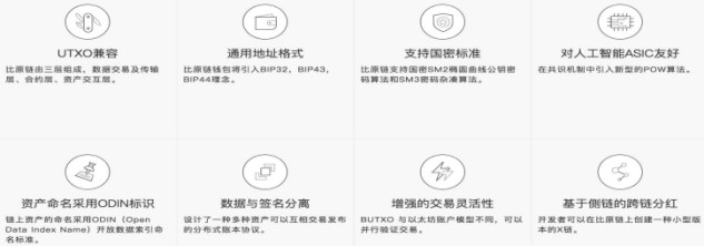 比原链：资产互联网的基础设施｜ONETOP评级