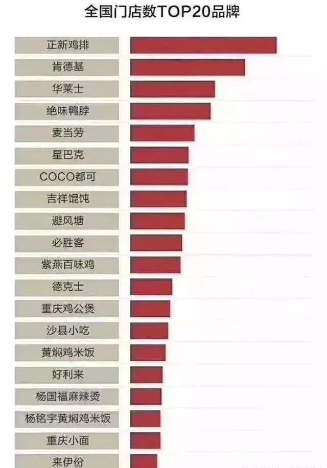 新手如何选择餐饮创业项目,最有前景的餐饮加盟