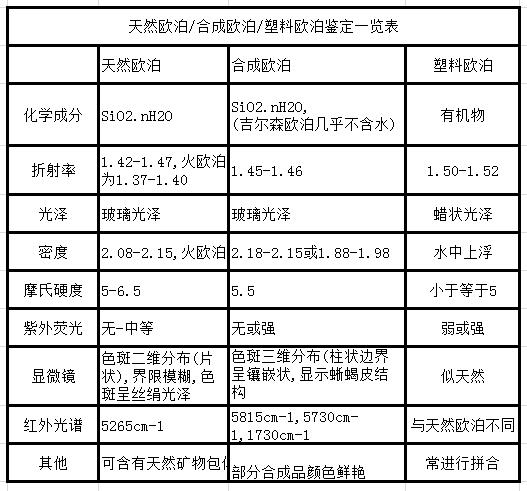 十月石欧泊,欧泊上帝打翻调色板