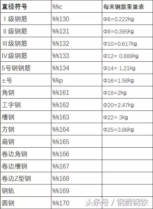 建筑钢筋图纸符号大全解释,钢筋符号属于哪种符号